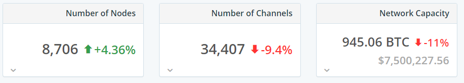 Вышла Android-версия кошелька Zap с поддержкой Lightning Network