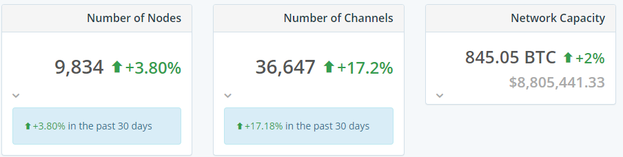 Хешрейт биткоина резко подскочил, обновив исторический максимум