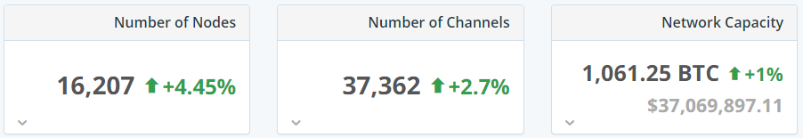Биткоин-биржа OKEx добавит поддержку Lightning Network