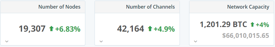 Биткоин-биржа OKEx внедрила поддержку Lightning Network