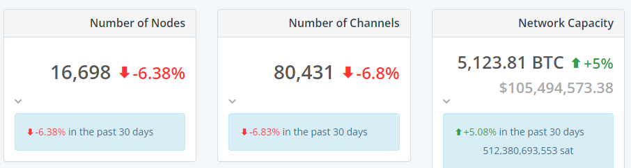 Состоялся запуск биржи Kollider на базе Lightning Network