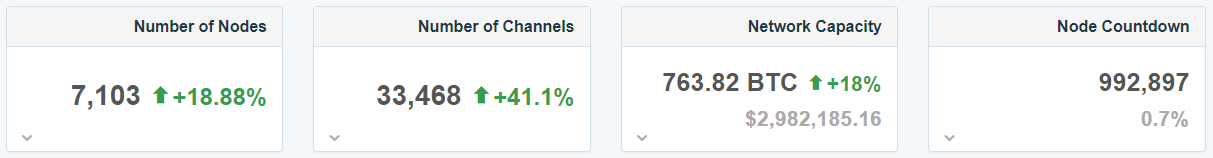 Биткоин достиг дна? Ряд показателей указывает, что это произошло еще в декабре
