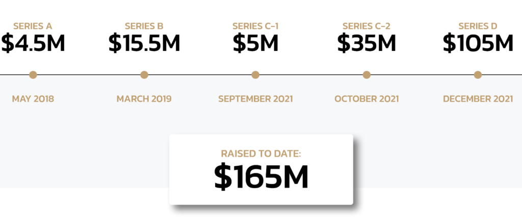 Криптостартап Zero Hash привлек $105 млн
