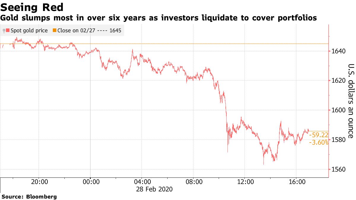 Коронавирус валит рынки, разногласия в сообществе Ethereum и другие события недели