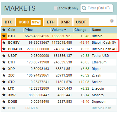 Хардфорк Bitcoin Cash, обвал рынка и другие ключевые события недели