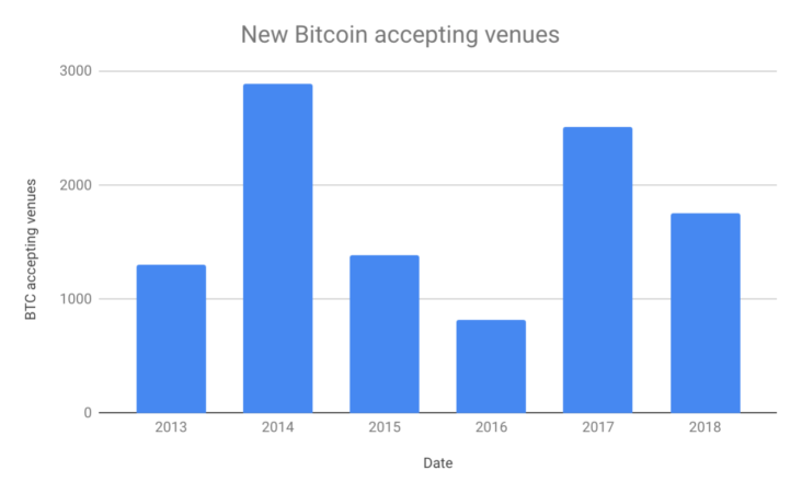 Исследование: Словения лидирует по концентрации компаний, принимающих биткоин