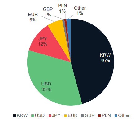CryptoCompare: Bithumb превзошла Binance по объему торгов