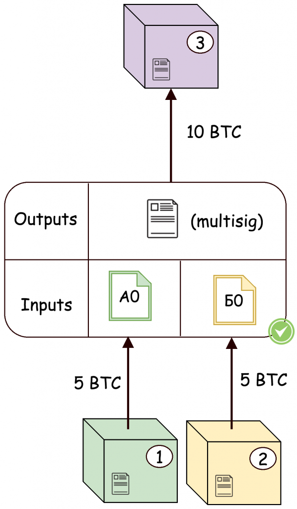 Платежный канал в Lightning Network: способы его применения для быстрого обмена биткоинами