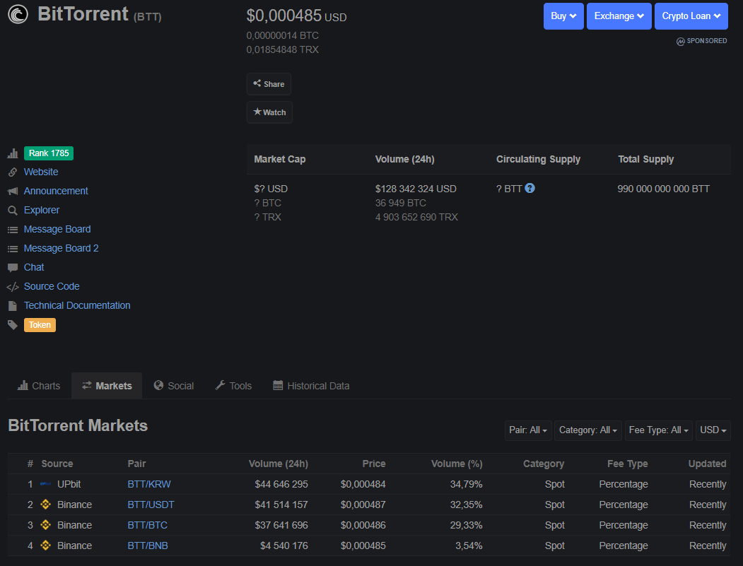Монета BitTorrent торгуется в четыре раза выше цены токенсейла