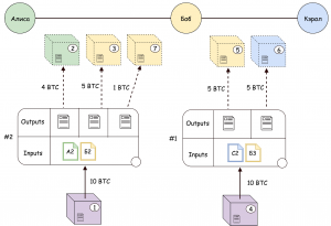 Lightning Network: решение проблемы масштабирования