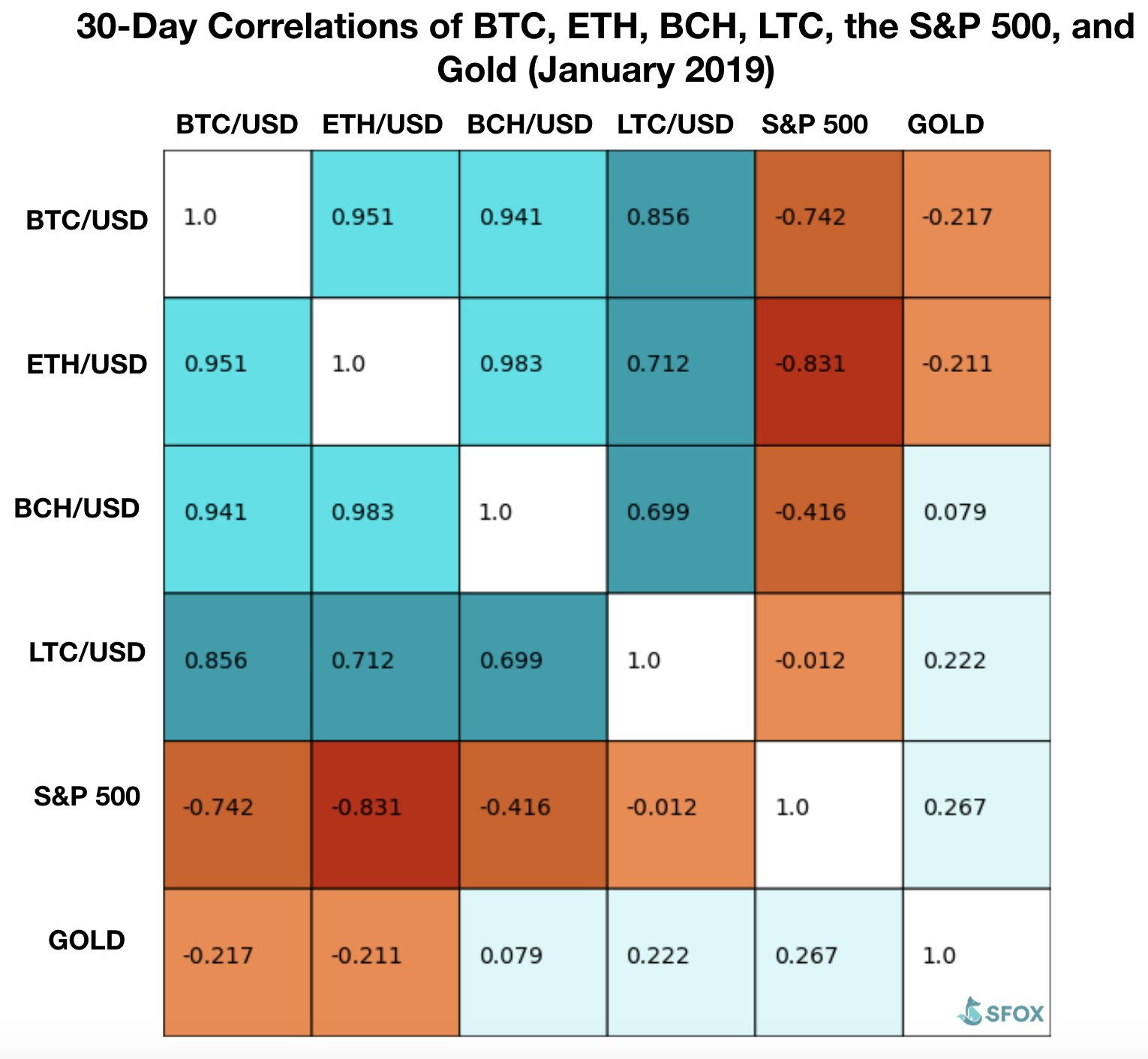 Отчет: рынок криптовалют подает признаки восстановления