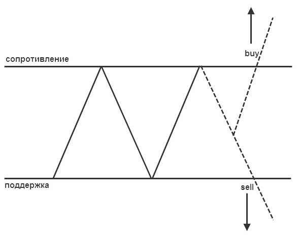 Распространенные психологические ошибки начинающих трейдеров на рынке криптовалют