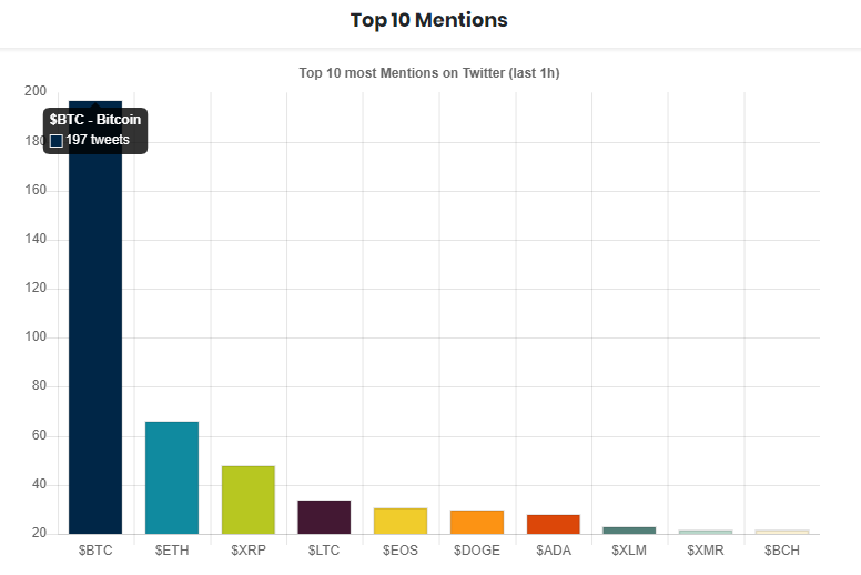 Туземун или показалось: как анализировать настроения на рынке криптовалют