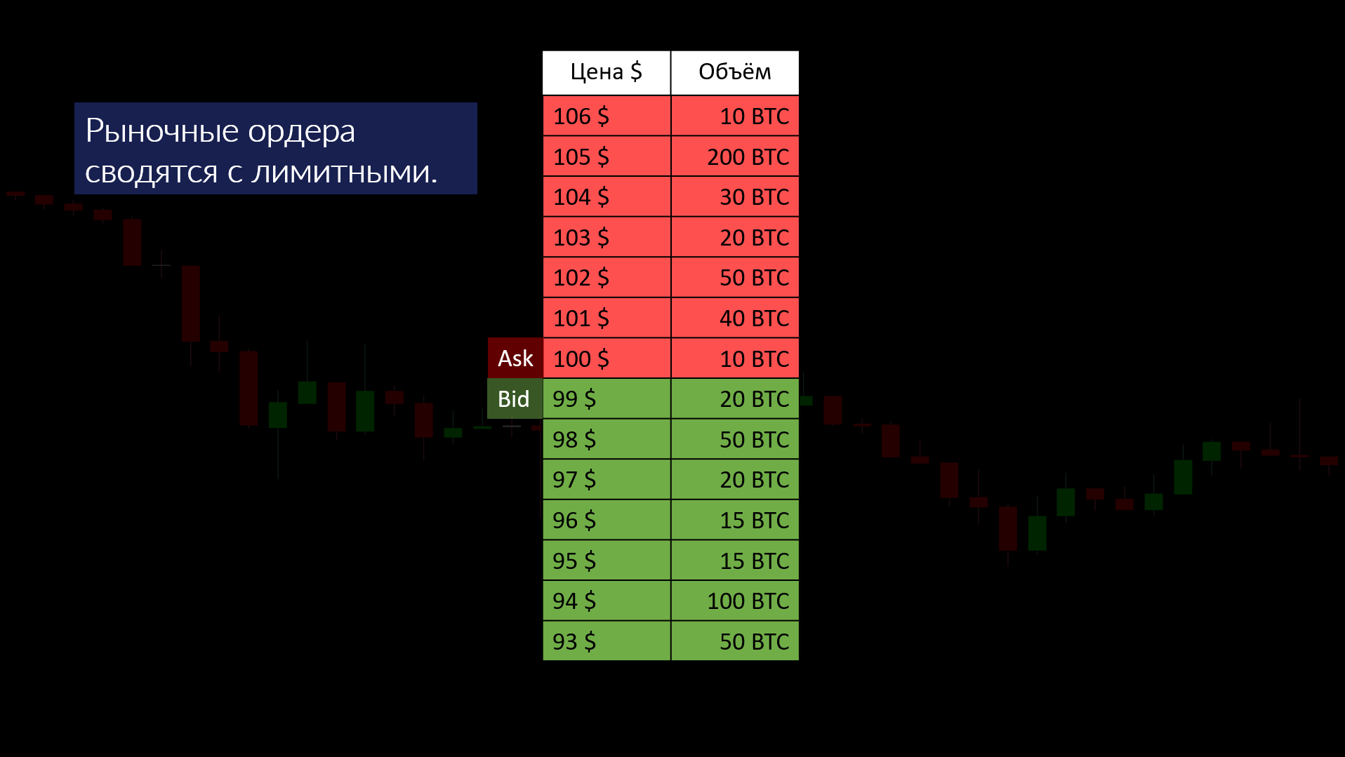 Объемный анализ, или как вычислить крупного игрока на биткоин-рынке