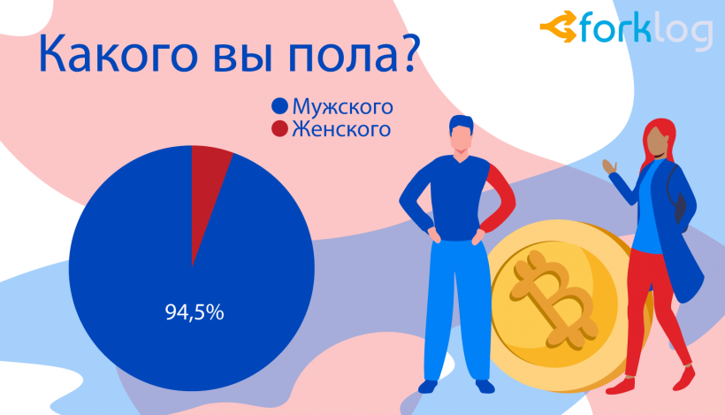 Итоги опроса ForkLog «Биткоин и другие криптовалюты в нашей жизни»
