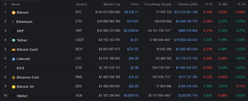 Подтверждение запуска TON, раскол тестнета Ethereum и другие события недели