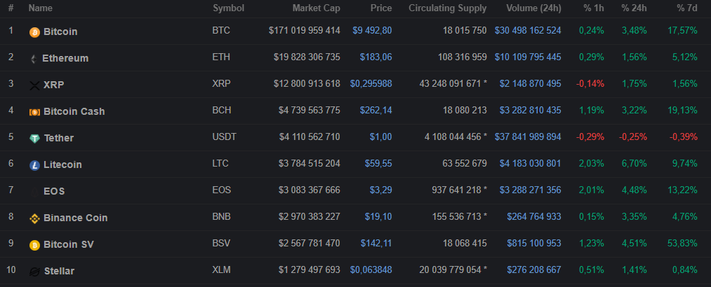 Си Цзиньпин и блокчейн, неожиданное ралли биткоина и другие события недели