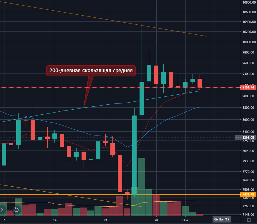 Изоляция интернета в России, кошелек для TON, утечка данных с BitMEX и другие события недели