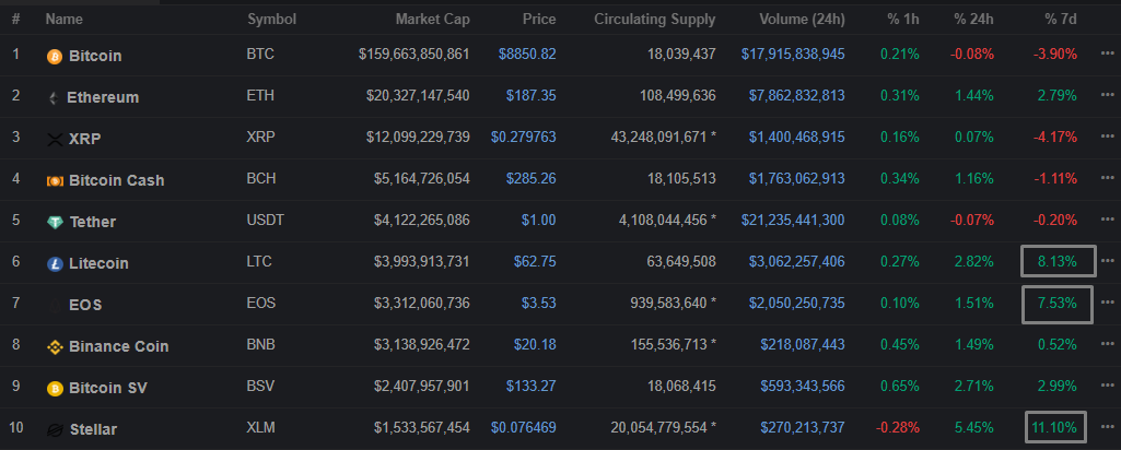Новый рекорд на Bakkt, Binance в Украине, Ethereum 2.0 и другие события недели