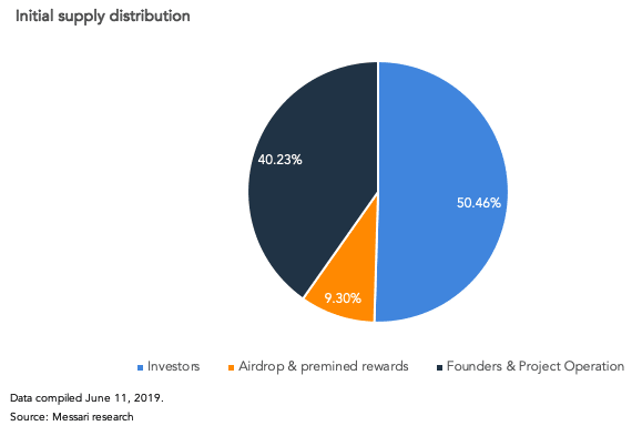 В какие криптовалюты инвестировать? Монетарная политика — важный фактор, на который стоит обратить внимание