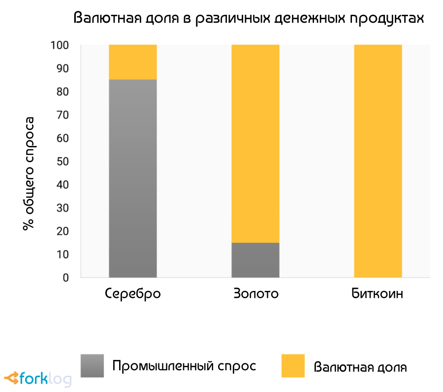 Роль биткоина в истории: прошлое, настоящее и будущее (часть вторая)