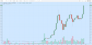 Топ-7 главных событий в биткоин- и блокчейн-индустрии (20.11.17 — 26.11.17)
