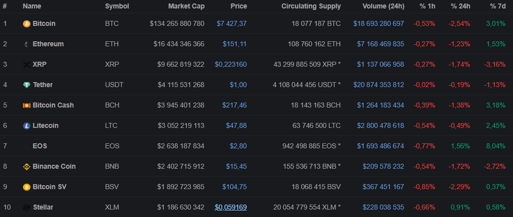 Рост биткоина, арест разработчика Ethereum, новый рекорд на Bakkt и другие события недели