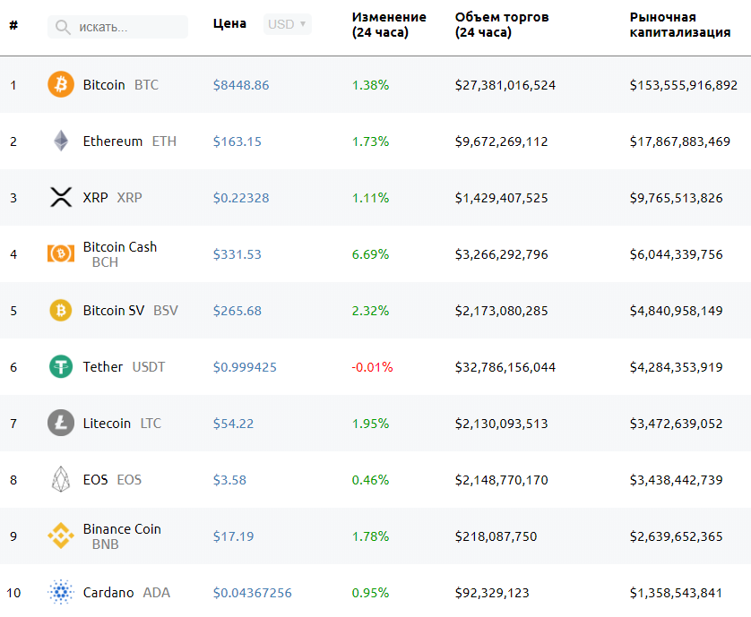 Приближение Taproot и подписей Шнорра, атака на Bitcoin Gold и другие ключевые события недели