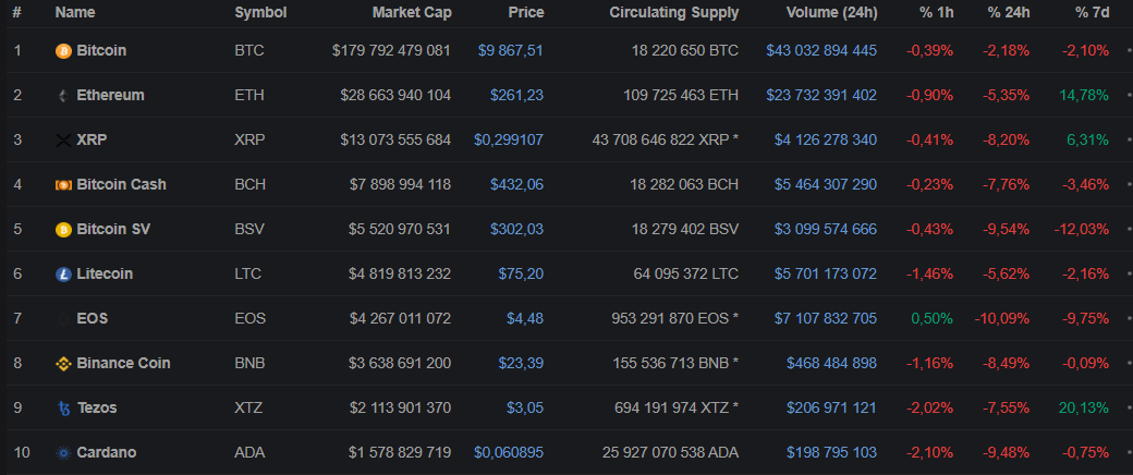 Мгновенный обвал XRP на BitMEX, переход Steemit на TRON и другие события недели