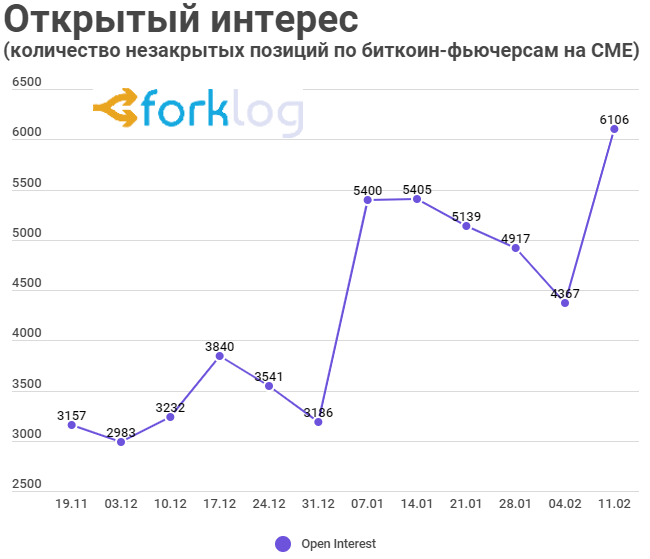 Мгновенный обвал XRP на BitMEX, переход Steemit на TRON и другие события недели