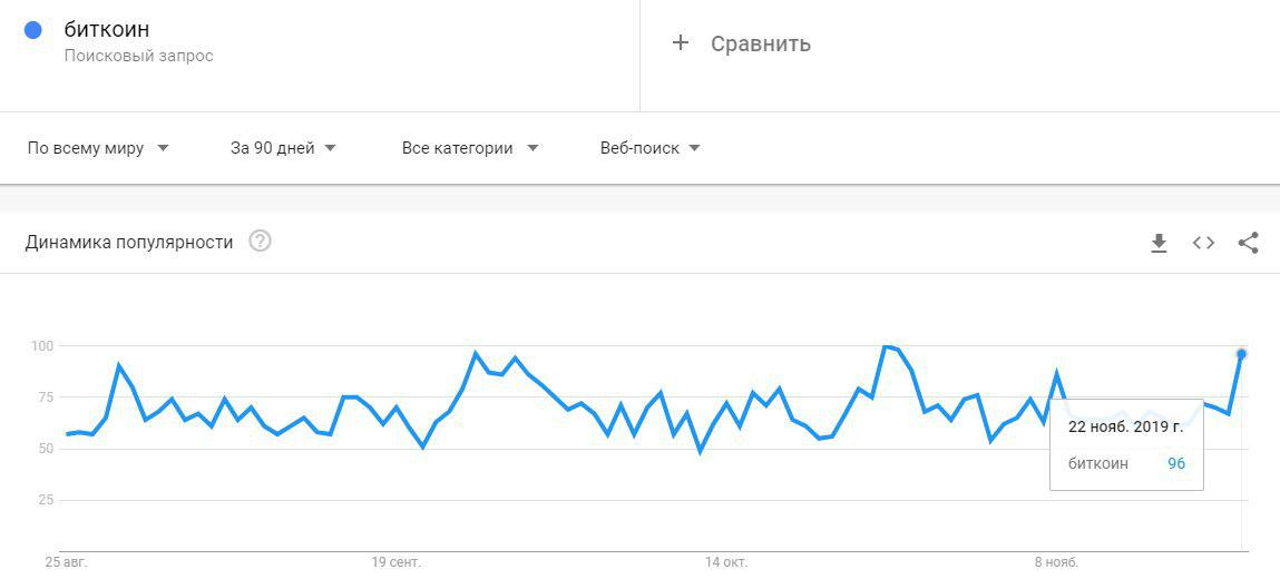 Аналитик: текущая цена биткоина не важна, главное — долгосрочный потенциал экосистемы