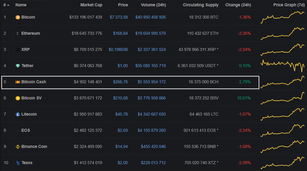 В сети Bitcoin Cash состоялся халвинг