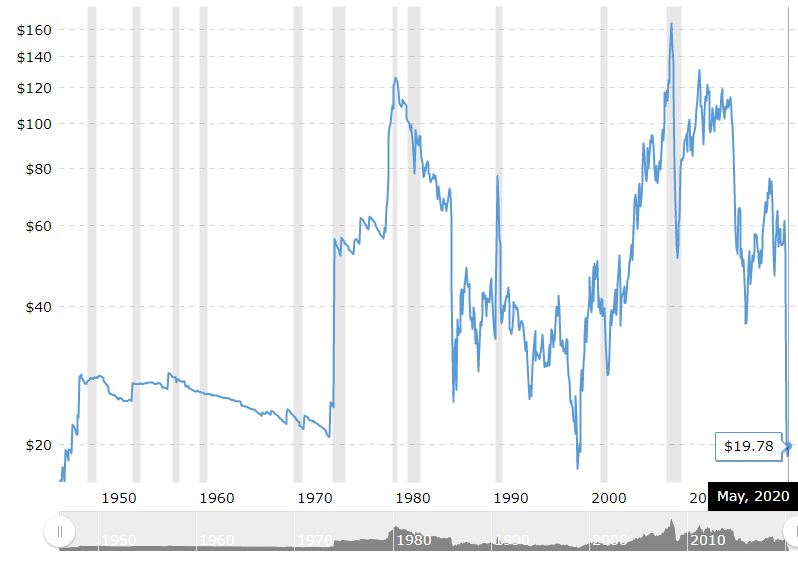 COVID-19, печатный станок ФРС и неопределенность: почему самое время обратить внимание на биткоин