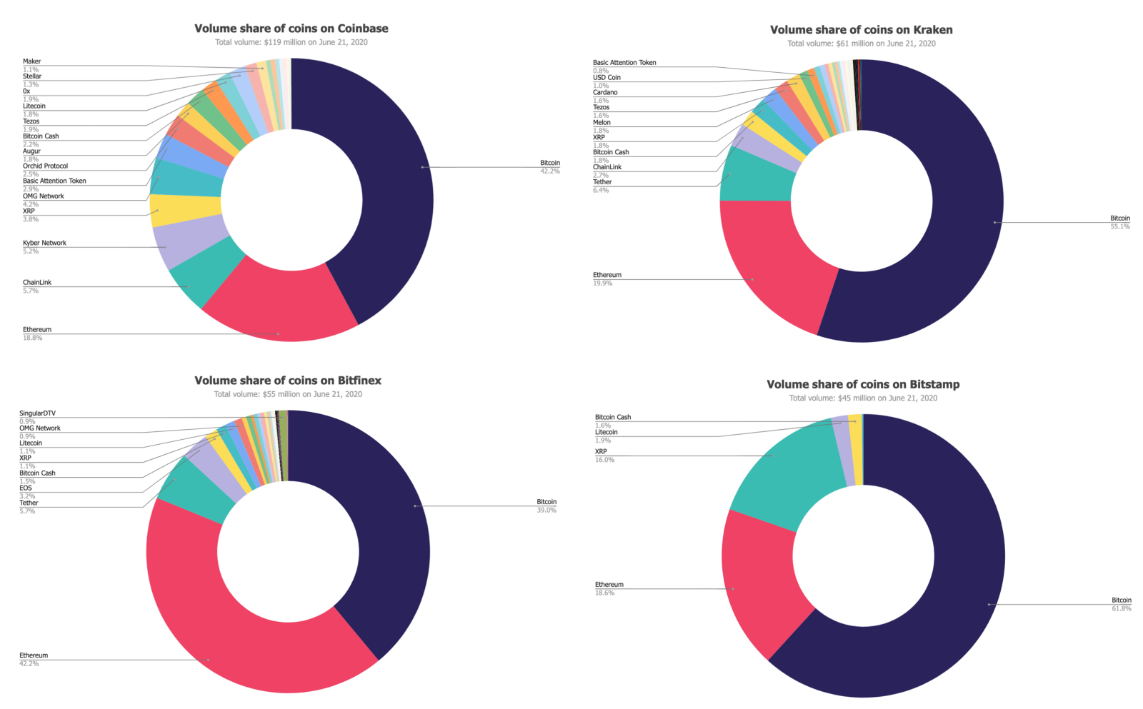 Исследователь: трейдеры торгуют в основном биткоином и Ethereum