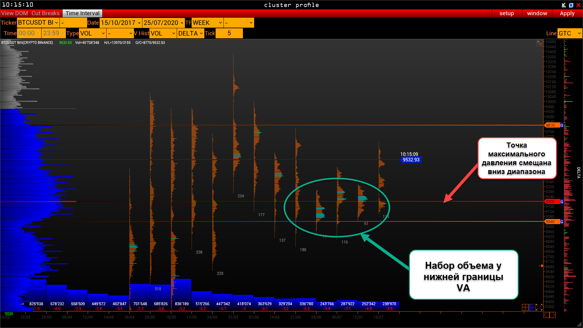 Трейдер назвал наиболее вероятный сценарий для биткоина