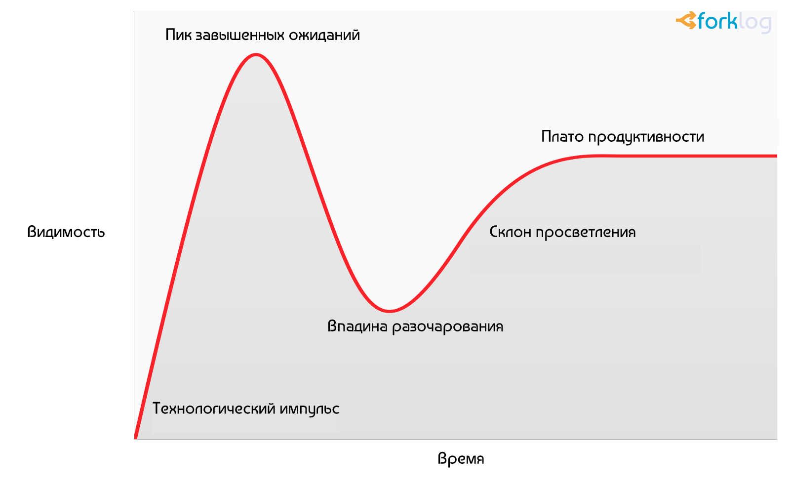 Роль биткоина в истории: прошлое, настоящее и будущее (часть вторая)