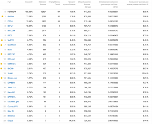 Игры в размер блока: Bitcoin Unlimited, Dash и правила Го