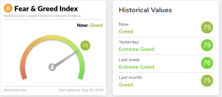 Смелый прогноз цены биткоина от Уинклвоссов, взлет DeFi-токена YFI и другие события недели