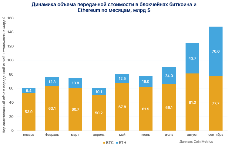 Хешрейт Ethereum обновил исторический максимум