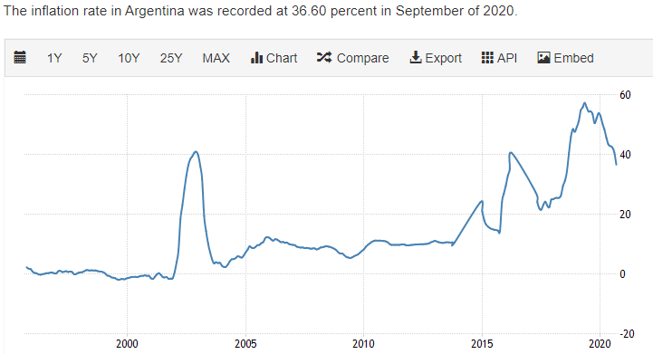 Биткоин достиг ценового максимума в парах с бразильским реалом и аргентинским песо