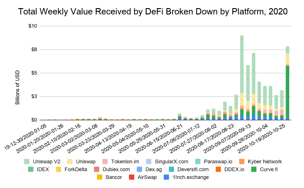 Chainalysis: у DeFi-проектов неопределенный регуляторный статус