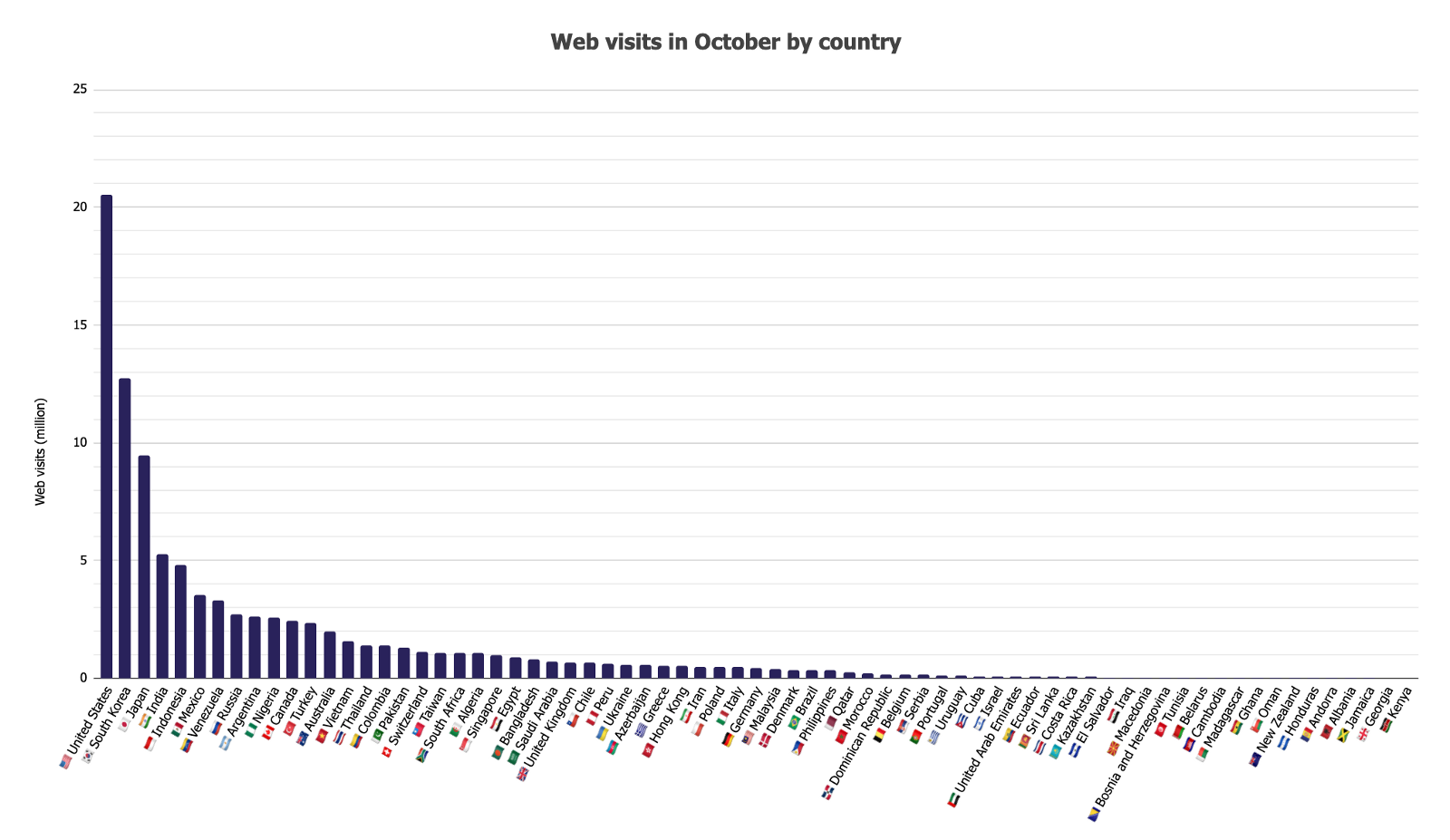 Исследование: половина трафика биткоин-бирж приходится на шесть стран