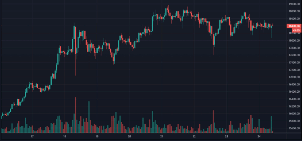 Токен XRP подорожал на 140% на фоне роста адресов и активности Ripple
