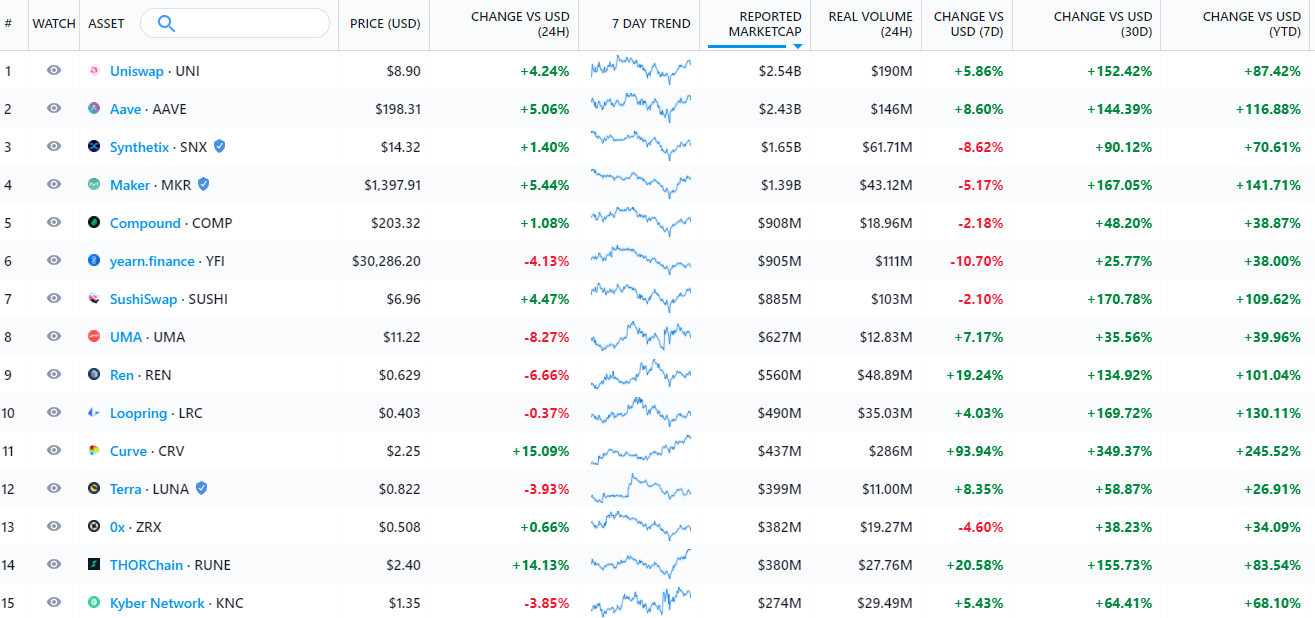 Вестник DeFi: Synthetix запустил Optimism, а ShapeShift интегрировался с рядом DEX