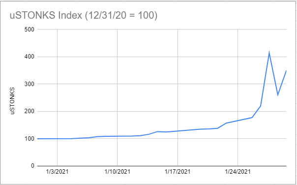 DeFi-протоколы UMA и YAM Finance запустят токенизированный портфель WallStreetBets