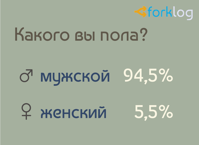 Итоги опроса ForkLog «Биткоин и другие криптовалюты в нашей жизни»