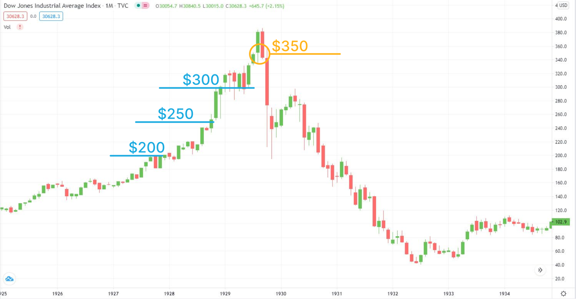 Когда выходить из рынка? Определяем пик с помощью паттернов, новостей и нормальной реакции Ливермора