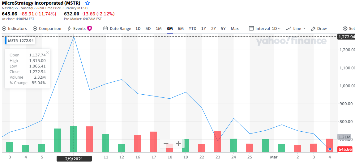 Бывший топ-менеджер Goldman Sachs призвал Tesla продать биткоин для спасения акций
