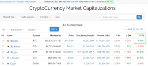 ТОП-7 главных событий в биткоин- и блокчейн-индустрии (3.04.17 — 9.04.17)