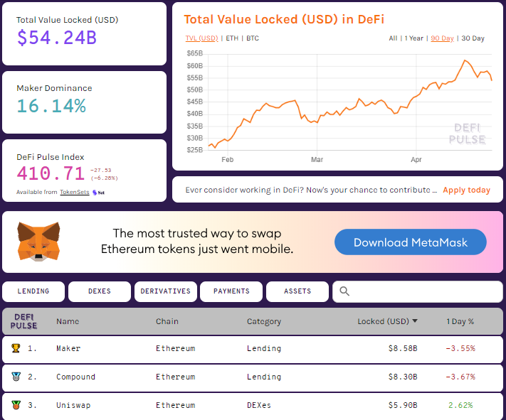 Вестник DeFi: запуск протокола Liquity и более $100 млрд заблокированных средств